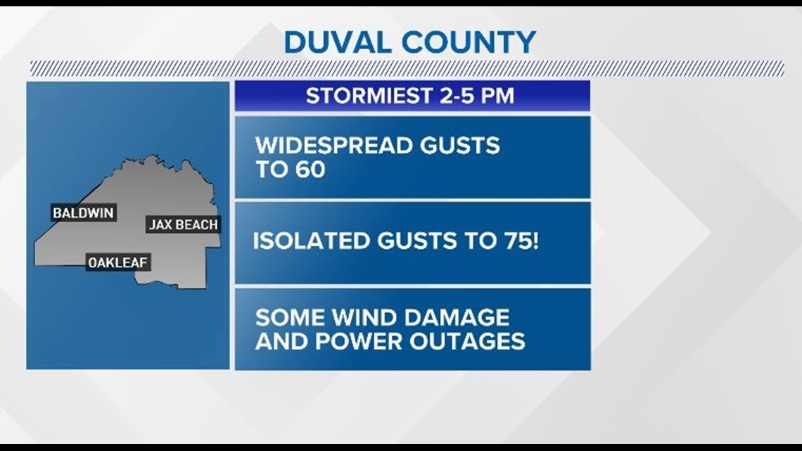 Windy conditions around the Treasure Coast ahead of rough weather