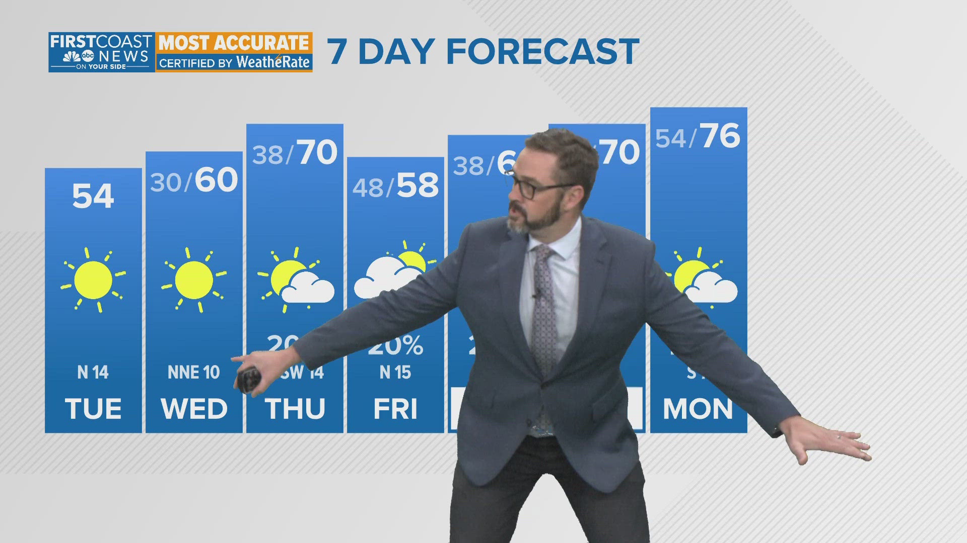 Meteorologist Lewis Turner with a look at the next few cold mornings and when temperatures rebound this week.