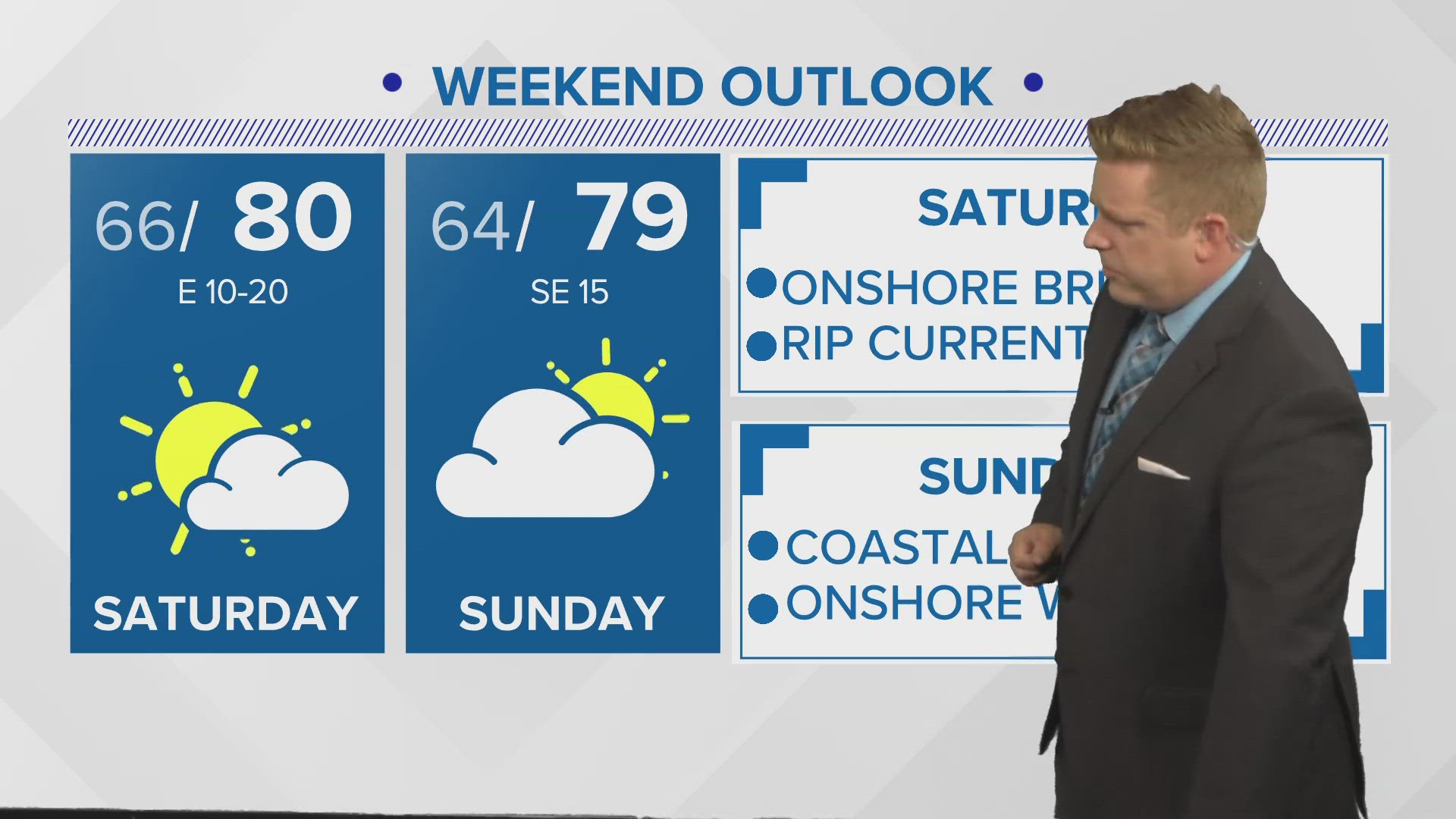 A look at the weather forecast to wrap up the work week on the First Coast