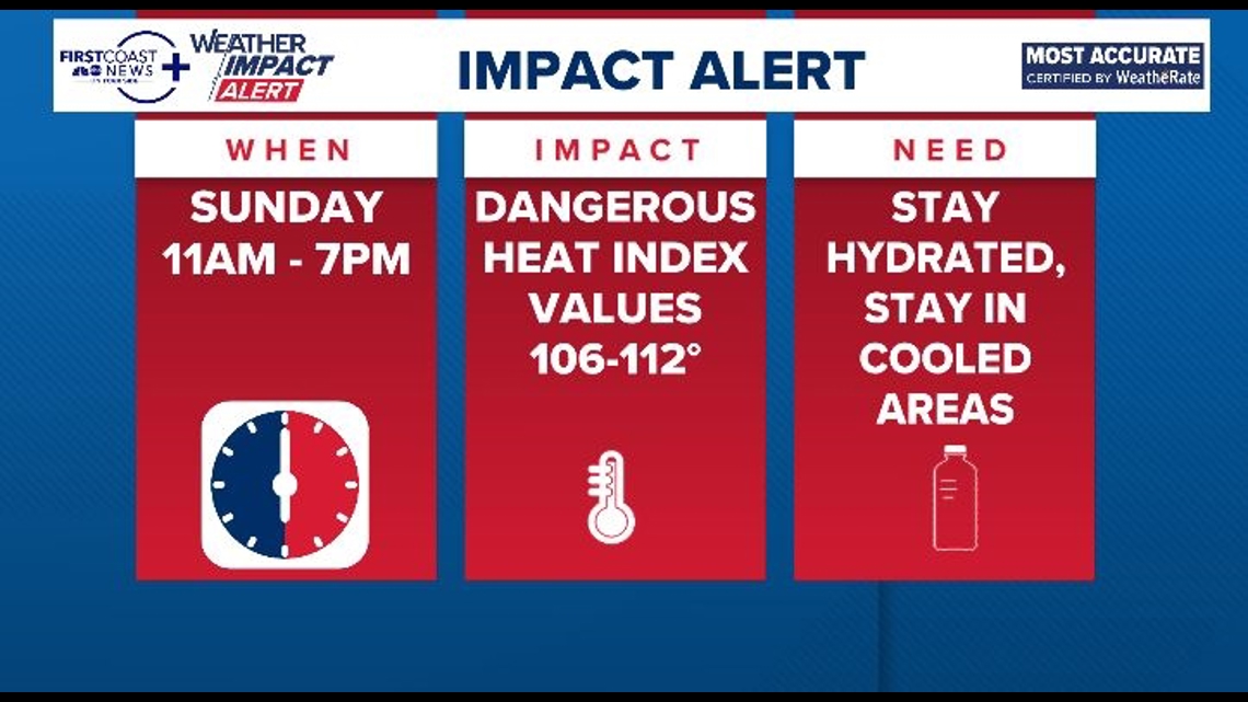 Contests | firstcoastnews.com