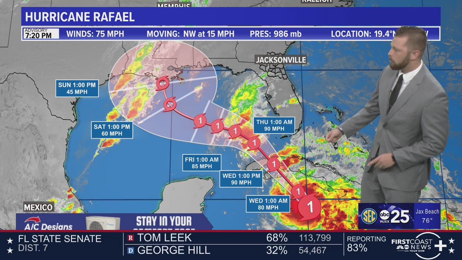 Rafael is now a Category 1 hurricane.