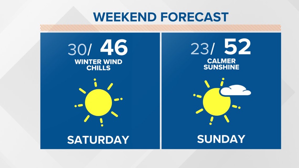 Coldest air of the season arrives this weekend in Jacksonville