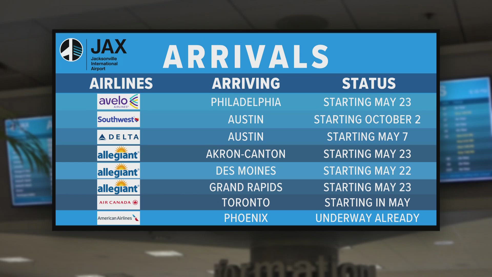 Airlines discontinue non-stop flights from Jacksonville, but new routes are expected soon.