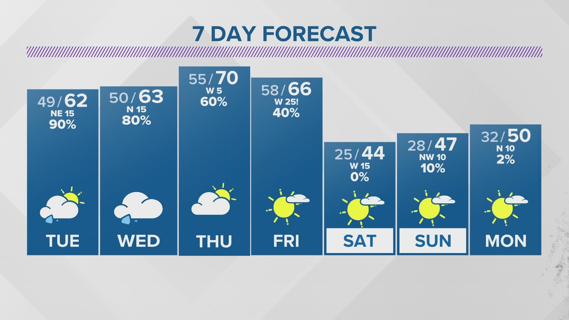 Local Weather: Rain is on the way | firstcoastnews.com