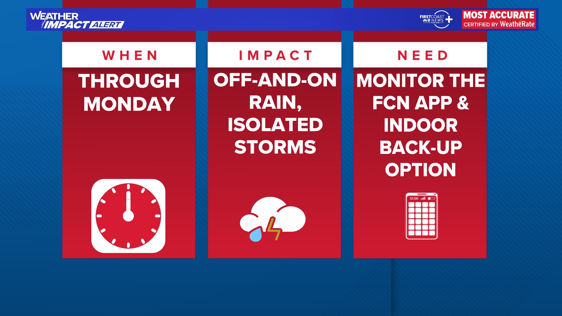 Weather Impact Alert issued through Monday for the possibility of heavy ...