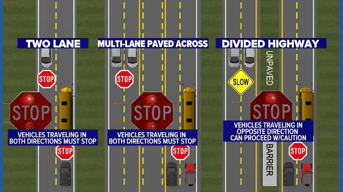 Protect Kids: When Passing a Stopped School Bus Is Illegal