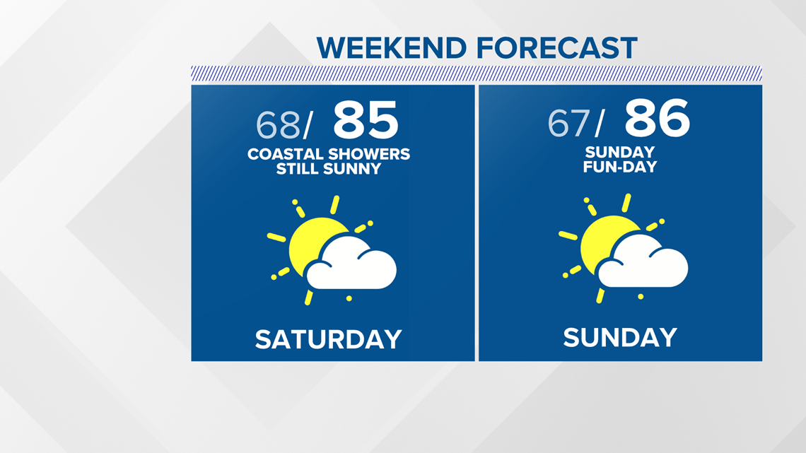 First Coast Forecast | firstcoastnews.com - Vimarsana News