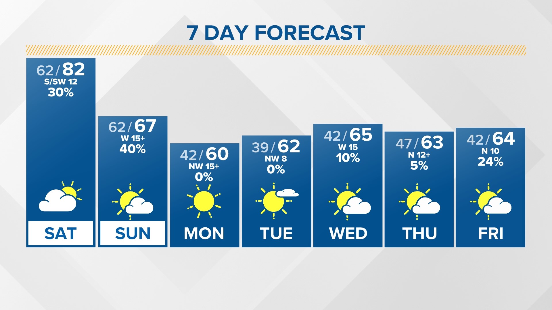 Teenage male shot after running away in alleged robbery in Oceanway