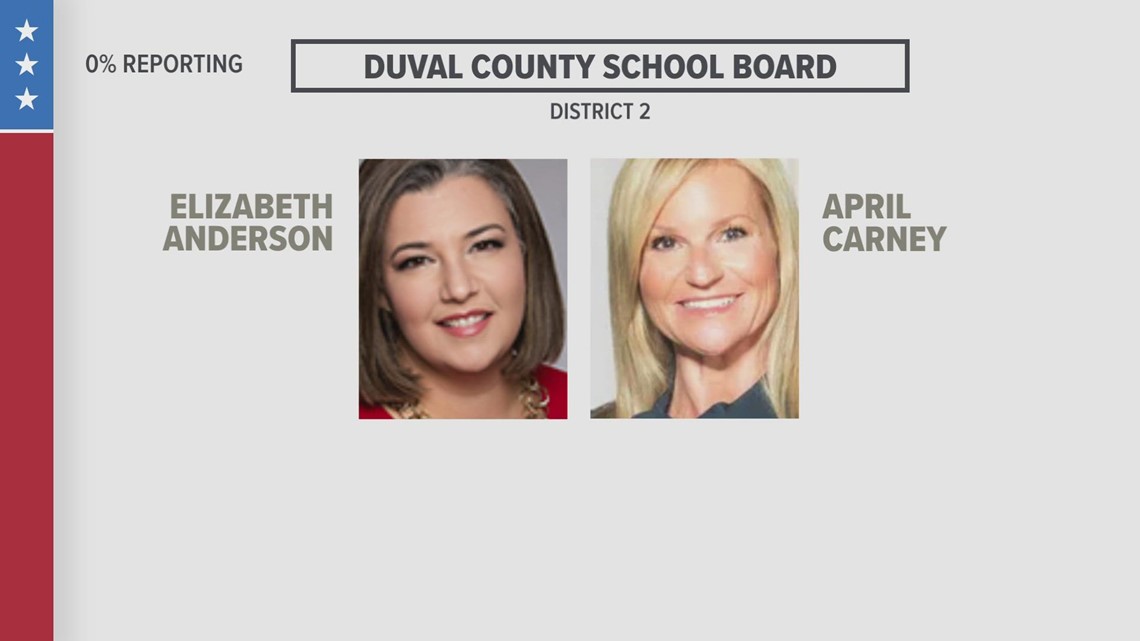 School board candidates endorsed by Ron DeSantis won Tuesday ...