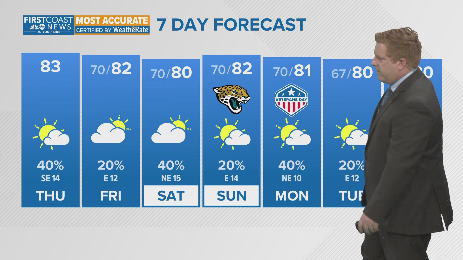 A look at the extended outlook