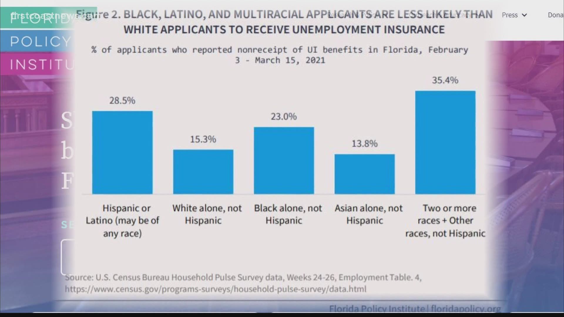 The problem may not be race-based, but rather which industry an applicant works in before becoming unemployed.
