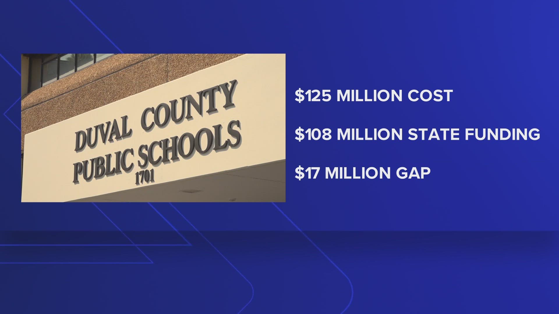 Florida voucher program leaves a $17 million gap in school funding