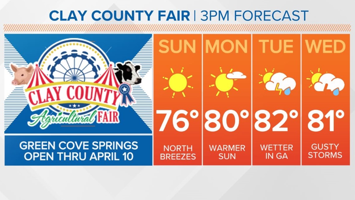 Jacksonville Weather Jacksonville, Florida