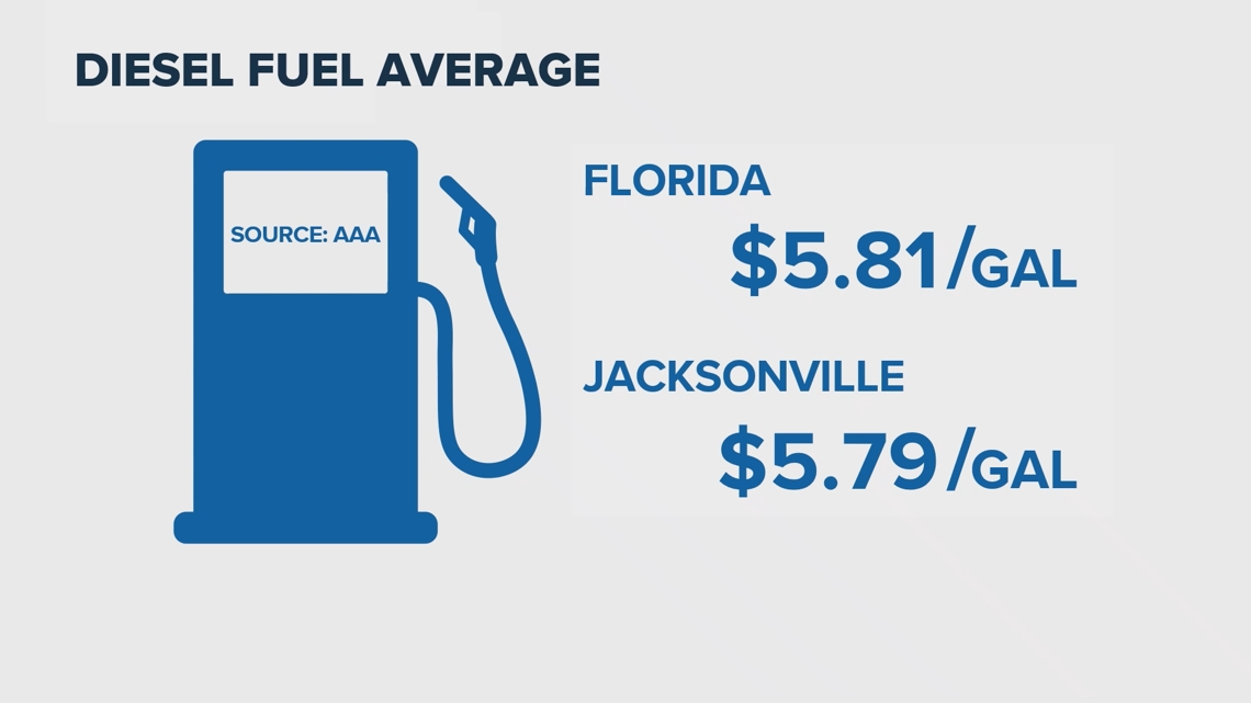 Diesel Crisis Doubles Shipping Costs | 16 Trucking Bankruptcies Disrupt E-Commerce Supply Chains