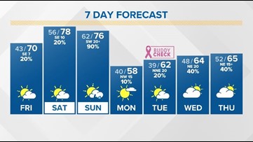 Jacksonville TV meteorologist Tim Deegan gives up 11 p.m. slot at FCN