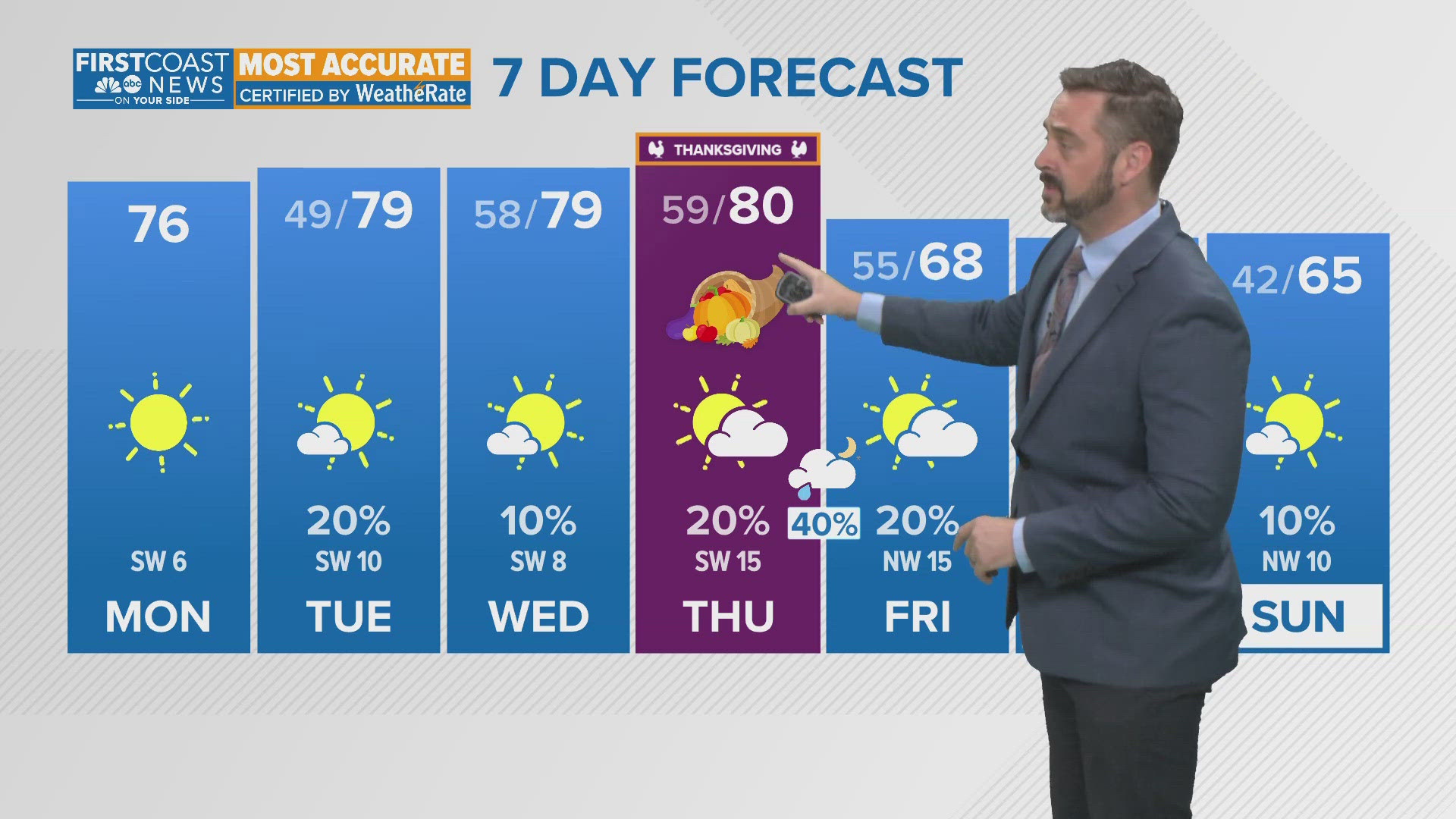 Meteorologist Lewis Turner takes a look at the Thanksgiving week forecast.