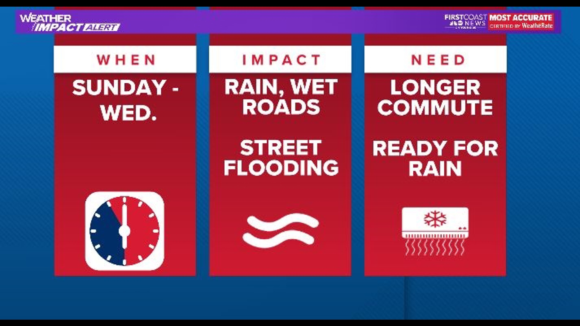 Weather Impact Alert Periods of heavy showers, winds expected Sunday