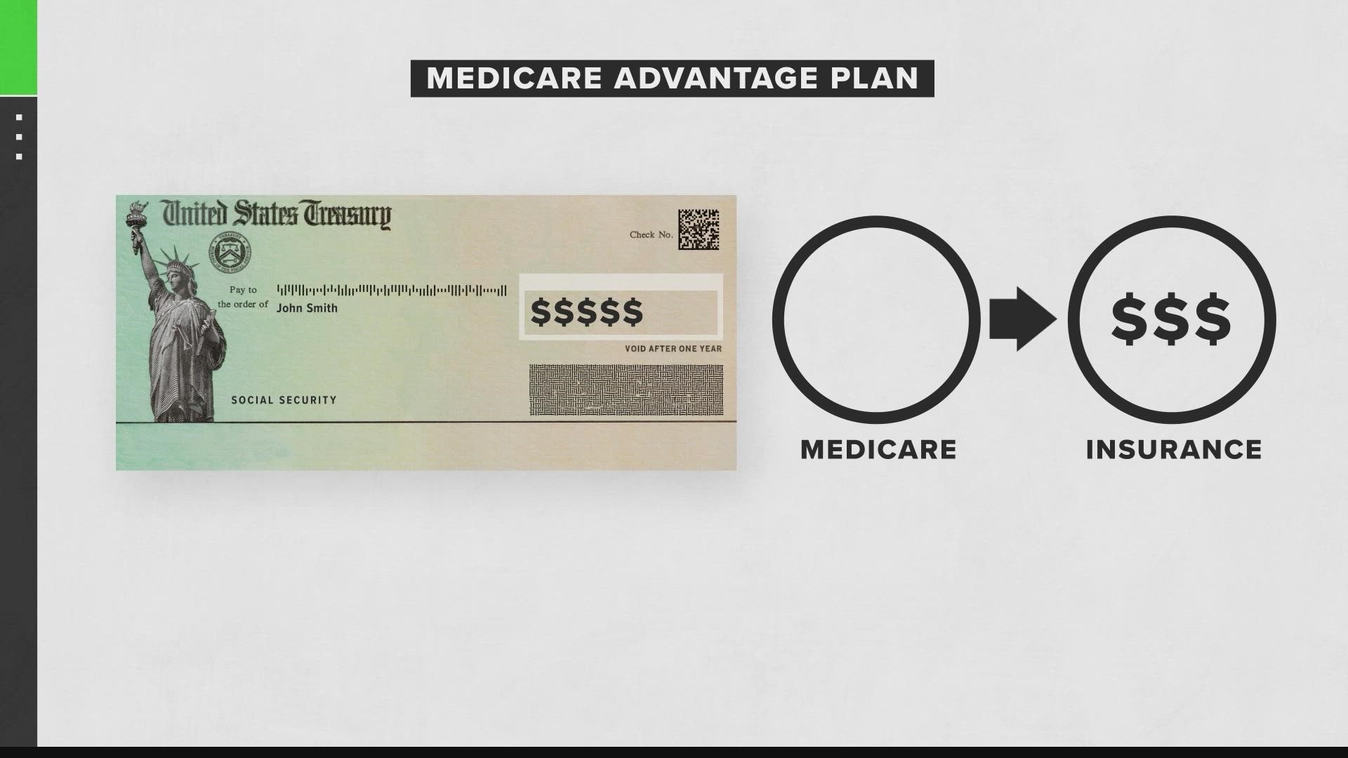 How do you get money added back to your Social Security check from Medicare?