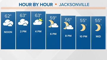 LOCAL WEATHER: Warming trend is underway; shower and storm chances increase Thursday night