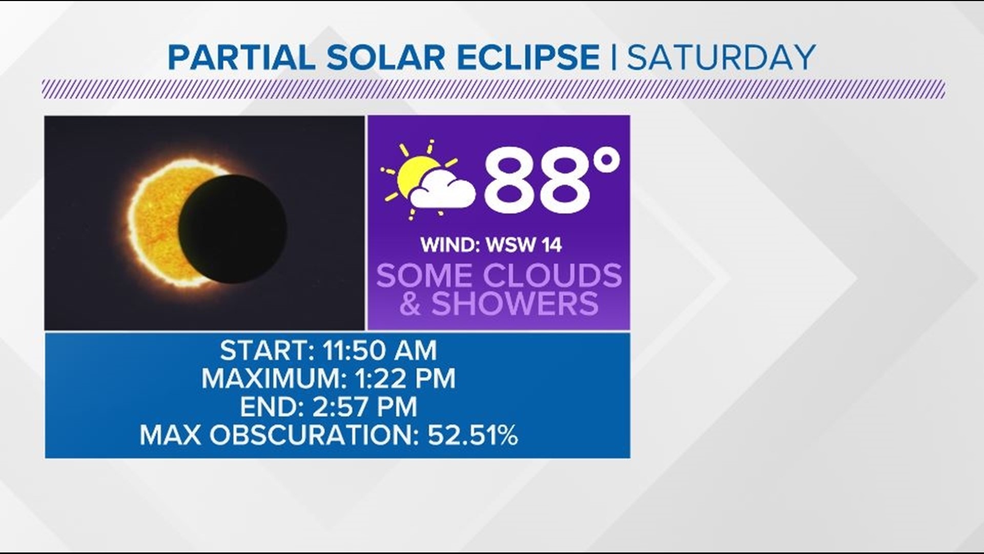 How can I see the solar eclipse from Jacksonville, Florida