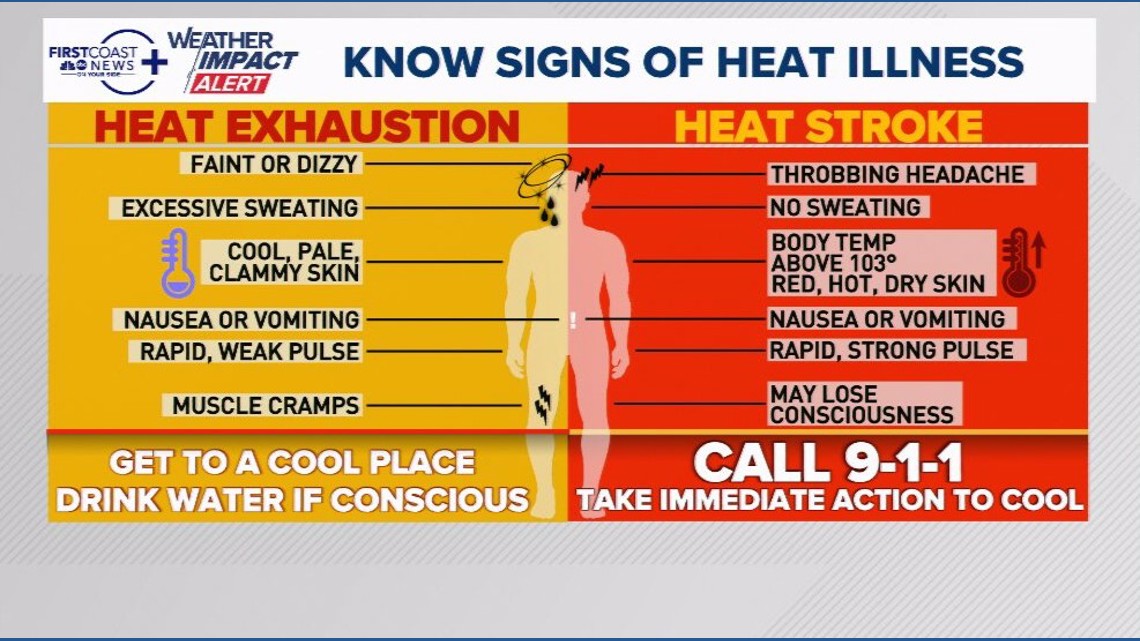 Practicing heat safety and knowing the signs of heat stroke