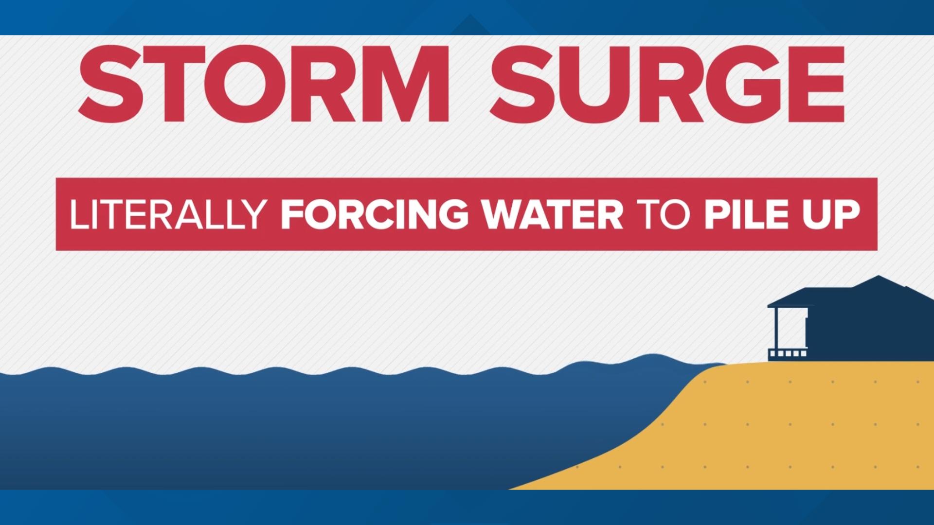 Let's review how storm surge happens