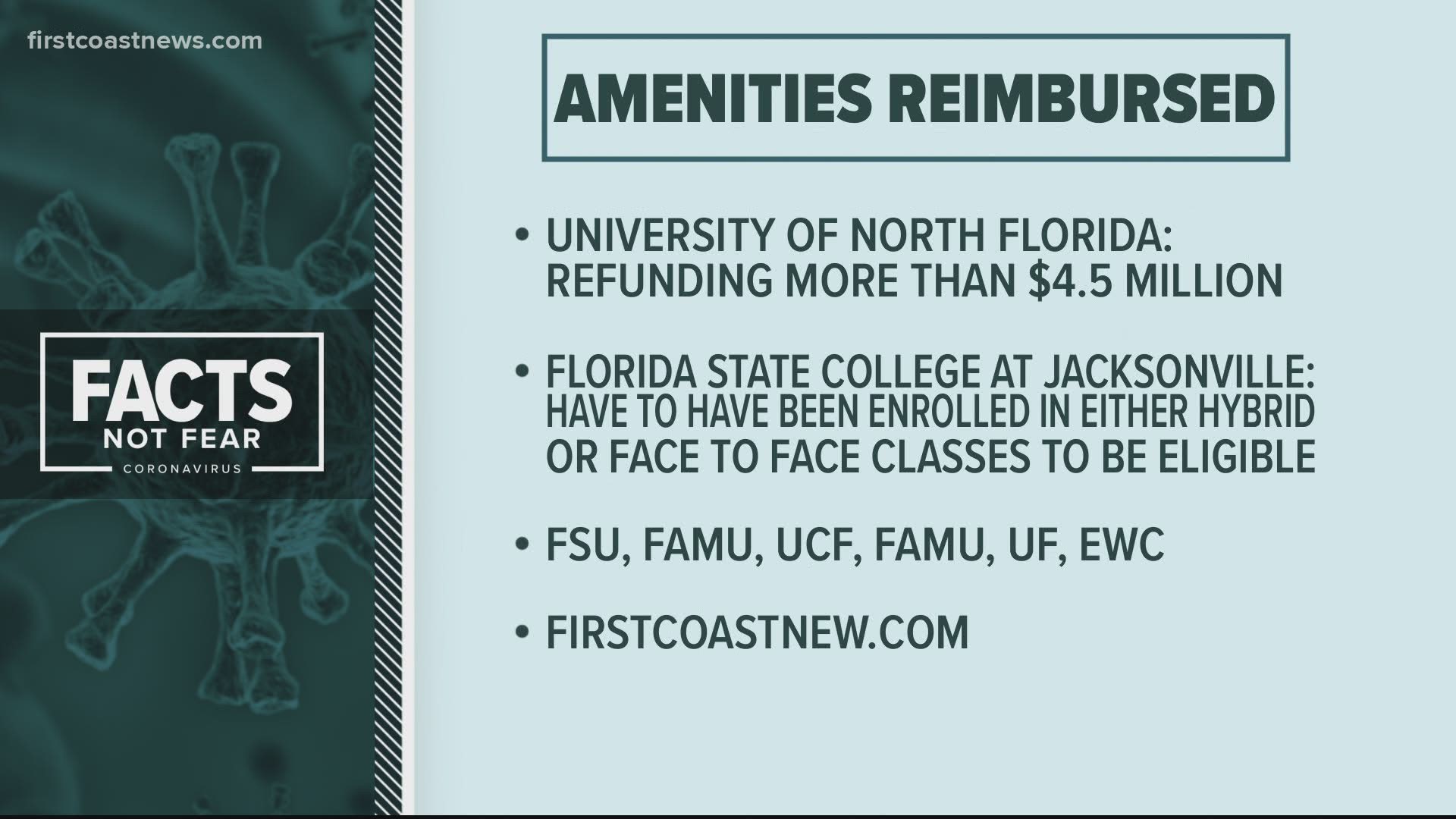 College and university students across the state of Florida are being reimbursed for amenities they may not have been able to use due to the COVID-19 pandemic.