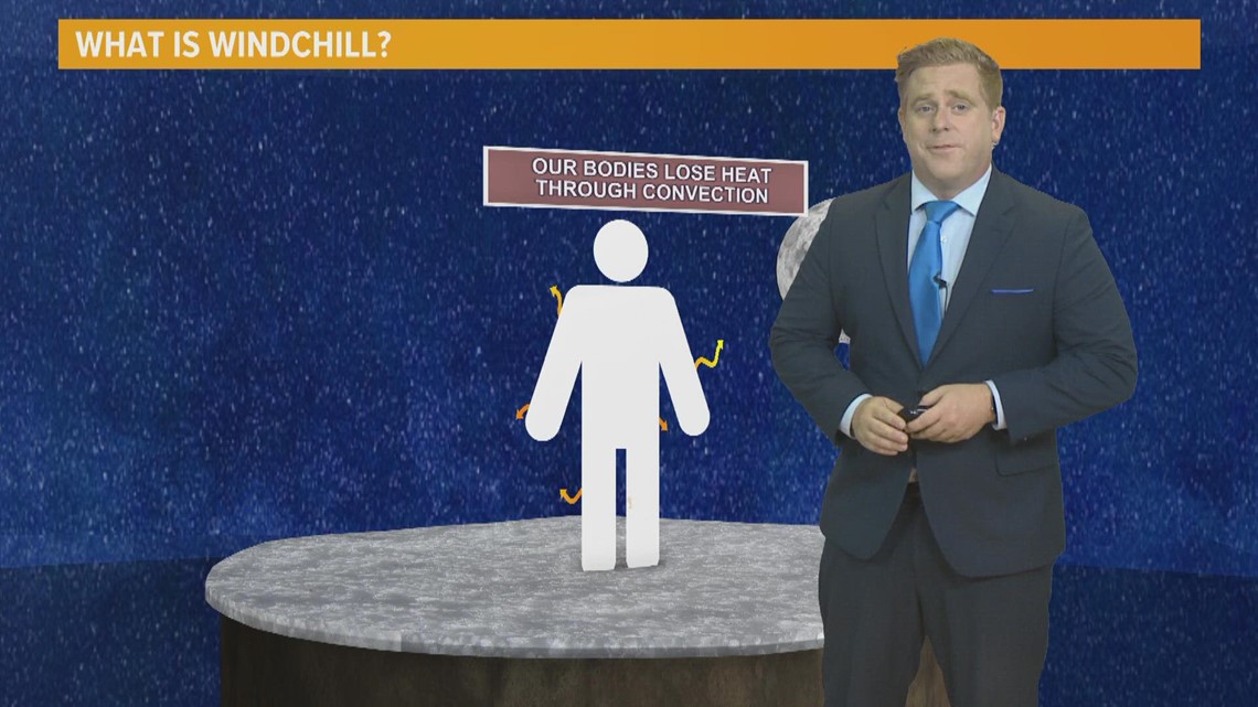 what-does-wind-chill-mean-firstcoastnews