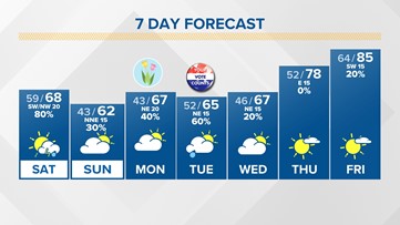 Local Weather: Chilly final night of Winter