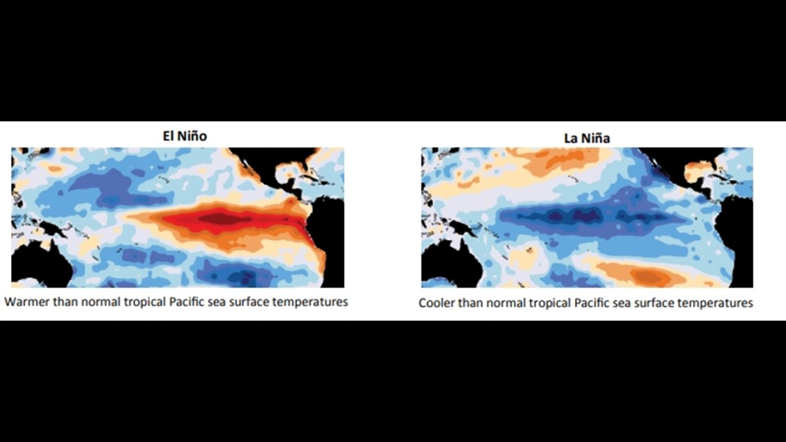 What are El Niño and La Niña, and how do they change the weather?