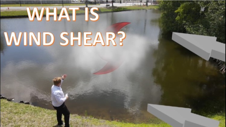 What is wind shear and it's impacts on tropical systems?
