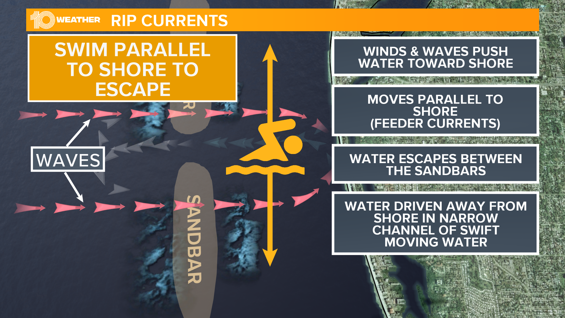 Rip currents spotted from above in Pensacola Beach | firstcoastnews.com