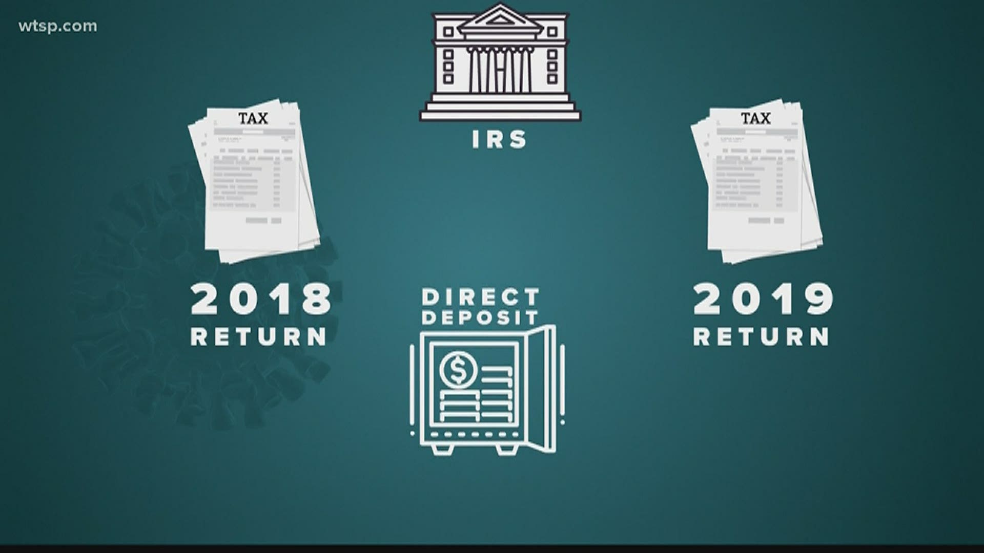 irs stimulus check status