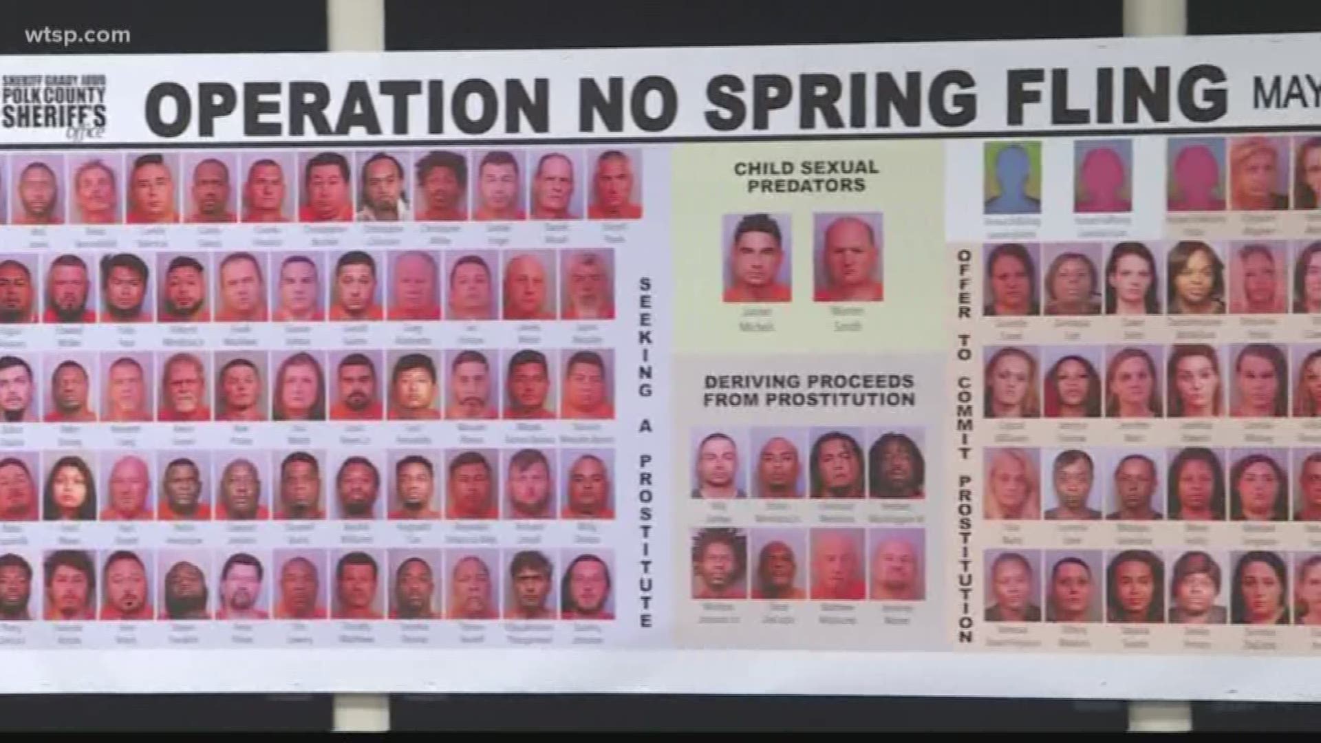 More than 150 people were arrested as part of a six-day sting in Polk County.

Sheriff Grady Judd said the sting was to help detectives identify victims of human trafficking in prostitution. The operation started on May 14 and resulted in 154 arrests.

In a news release, the sheriff's office said a 17-year-old girl and a 23-year-old woman had been identified as possible victims of human trafficking. A 17-year-old boy is also being considered a victim of human trafficking.

The sheriff's office said it worked with local law enforcement in Lakeland, Winter Haven and Haines City for "Operation No Spring Fling."