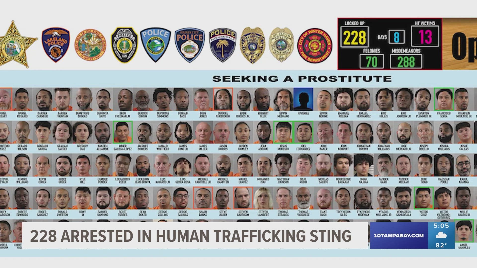 Thirteen possible human trafficking victims were identified, officials said.