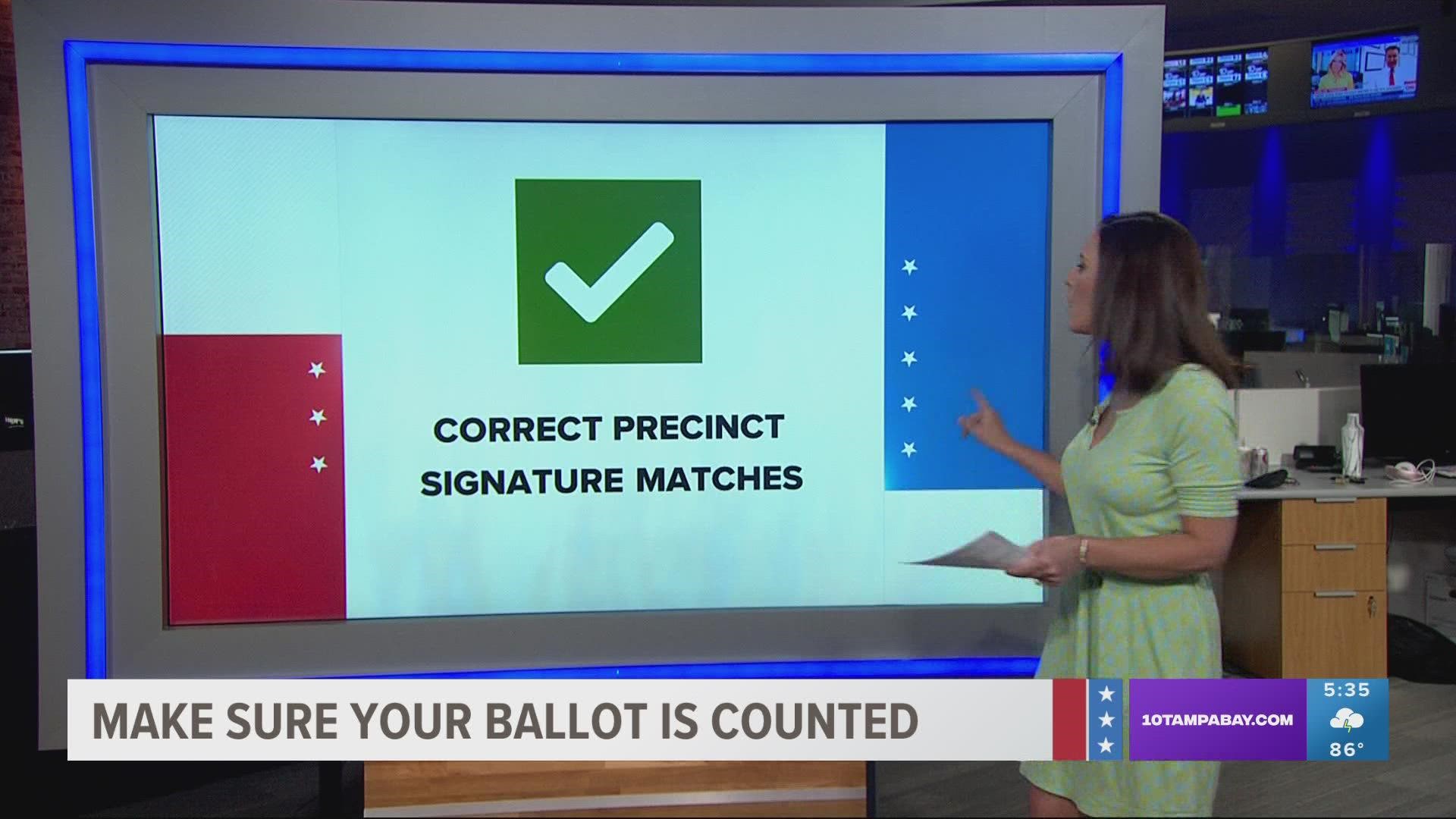 If you voted in your correct precinct but forgot your ID and voted provisional, then your ballot will be accepted as long as the signature matches what's on file.