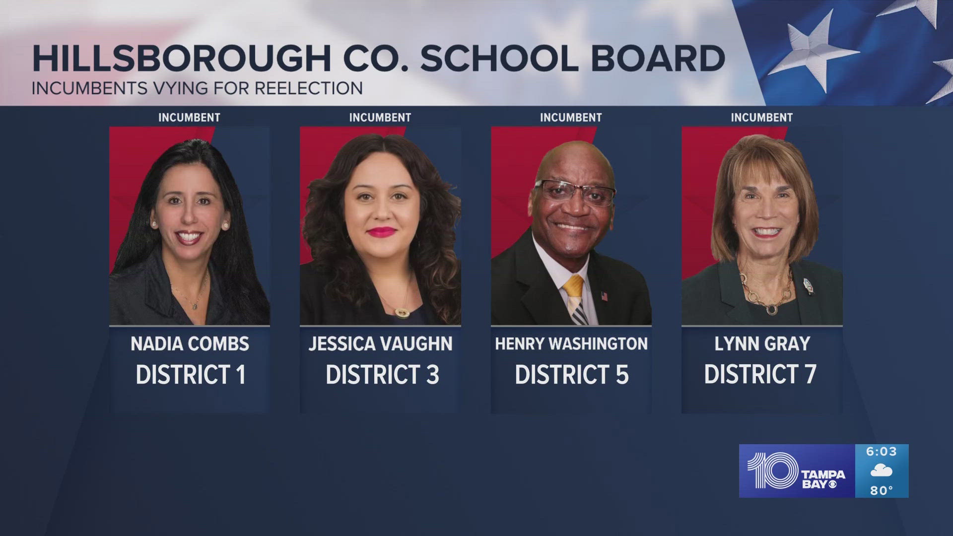 Four school board incumbents are vying for reelection.