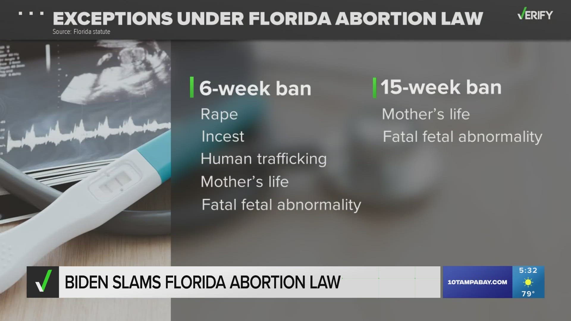 The six-week abortion ban was signed into law by Governor Ron DeSantis more than one year ago.