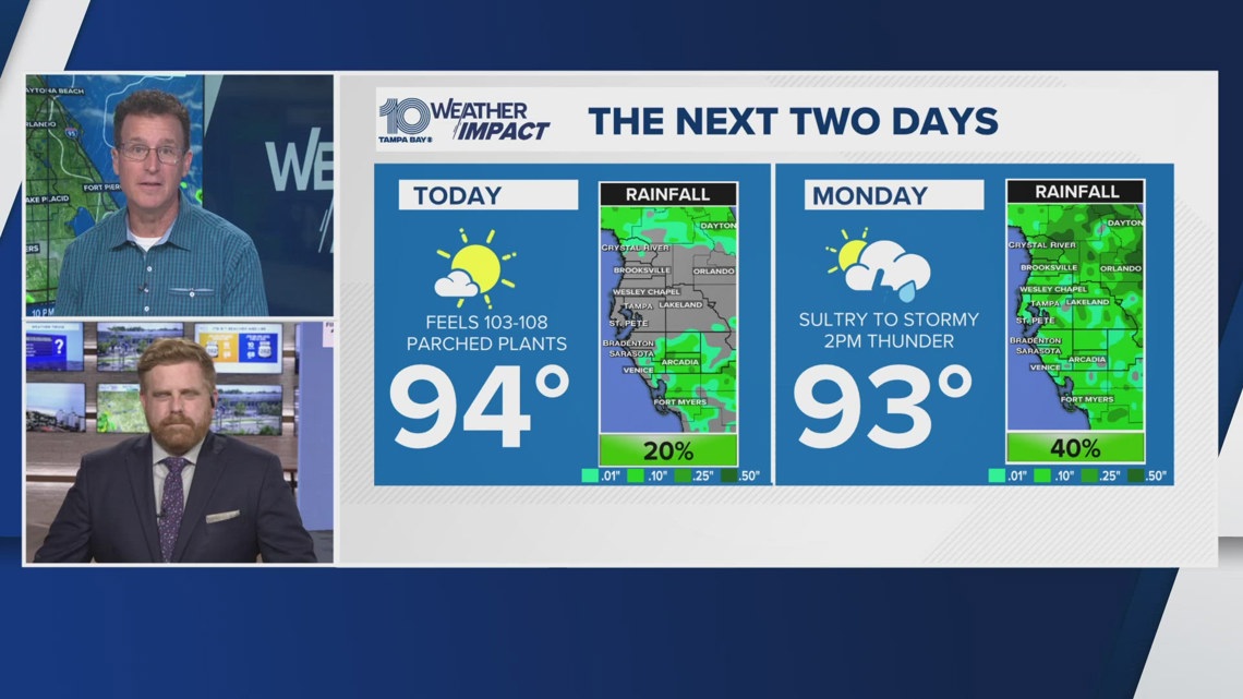 Florida meteorologists tracking today's forecast, plus the latest in