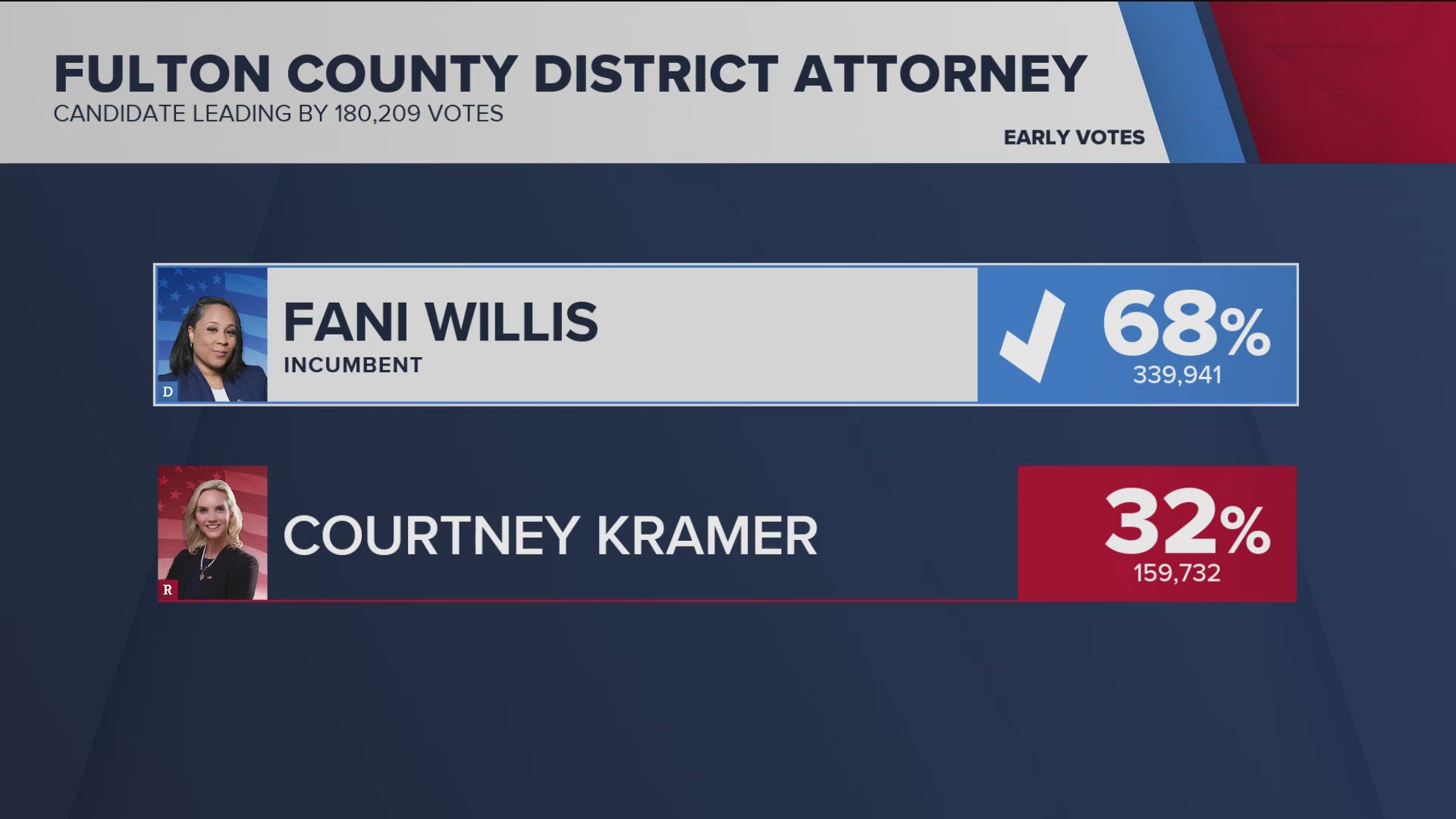 11Alive's Grace King is discussing the voting period in Fulton County this election season.