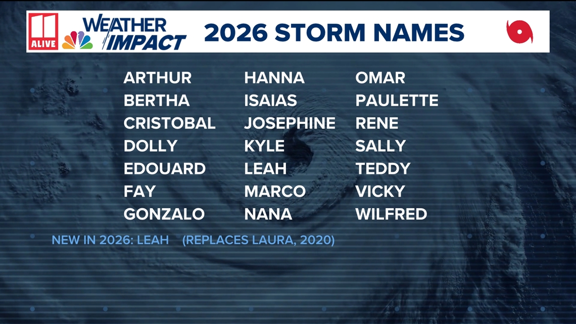National Hurricane Center Tracks Two Atlantic Disturbances
