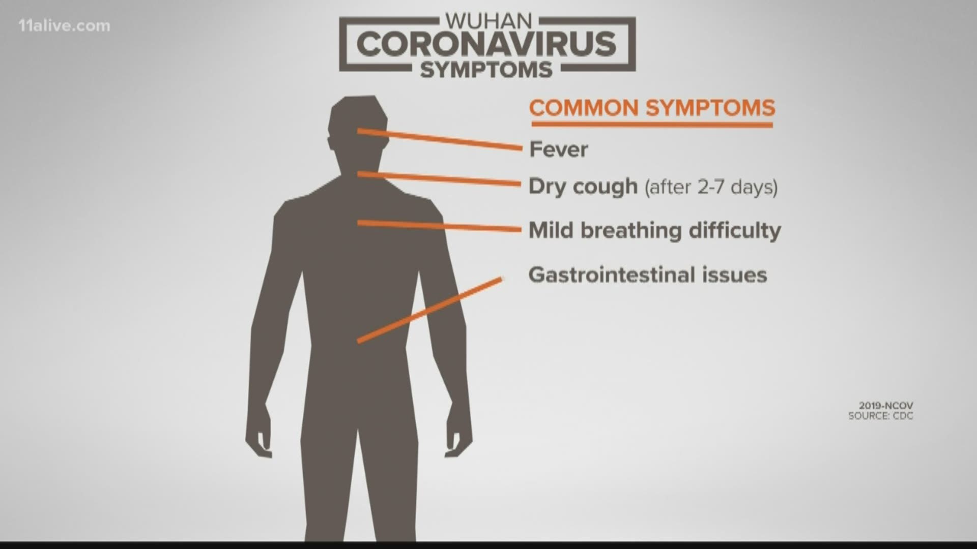 Here's a look at the symptoms.
