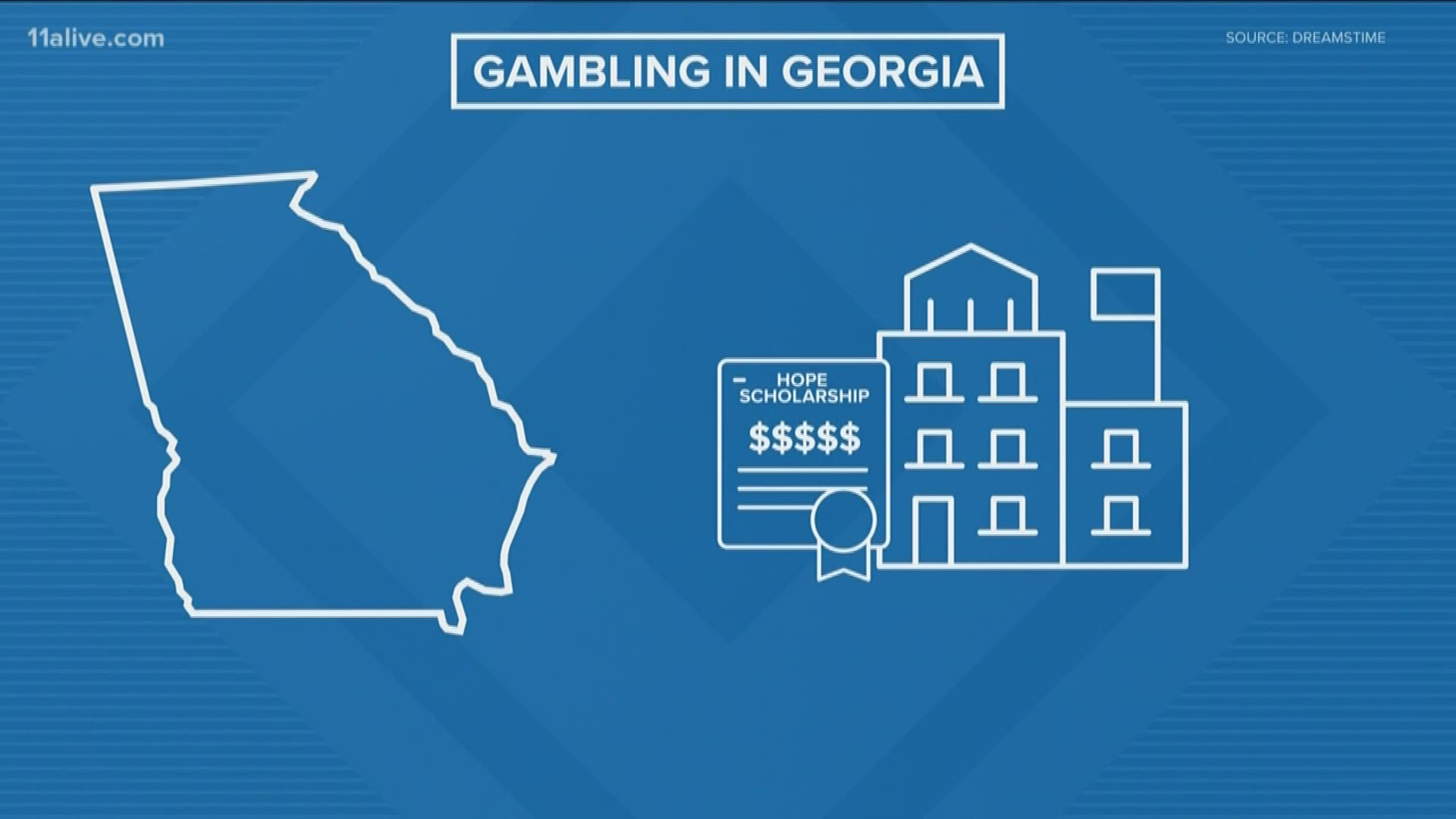 Does florida have legalized gambling