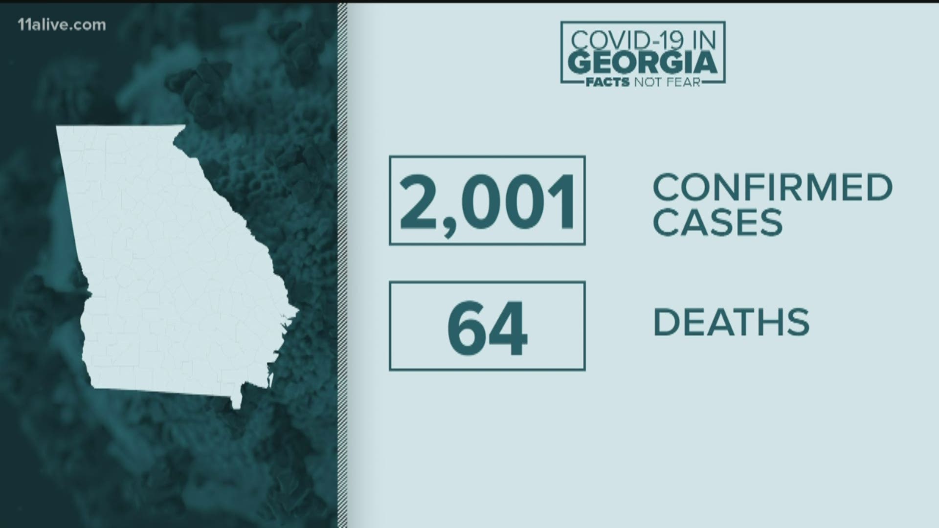 As of noon on March 27, there are 2001 confirmed cases of COVID-19 in Georgia.